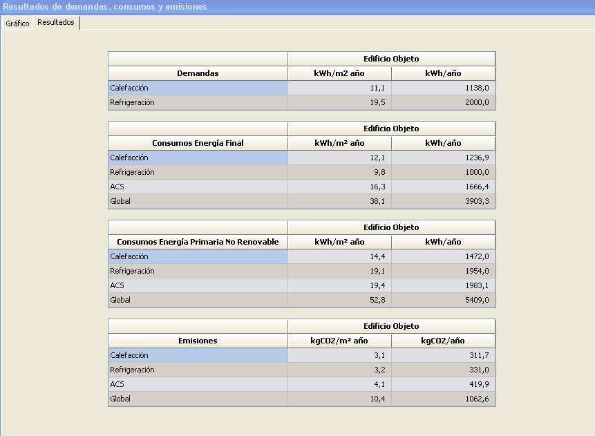 resultados demanda consumo emisiones lider calener hulc