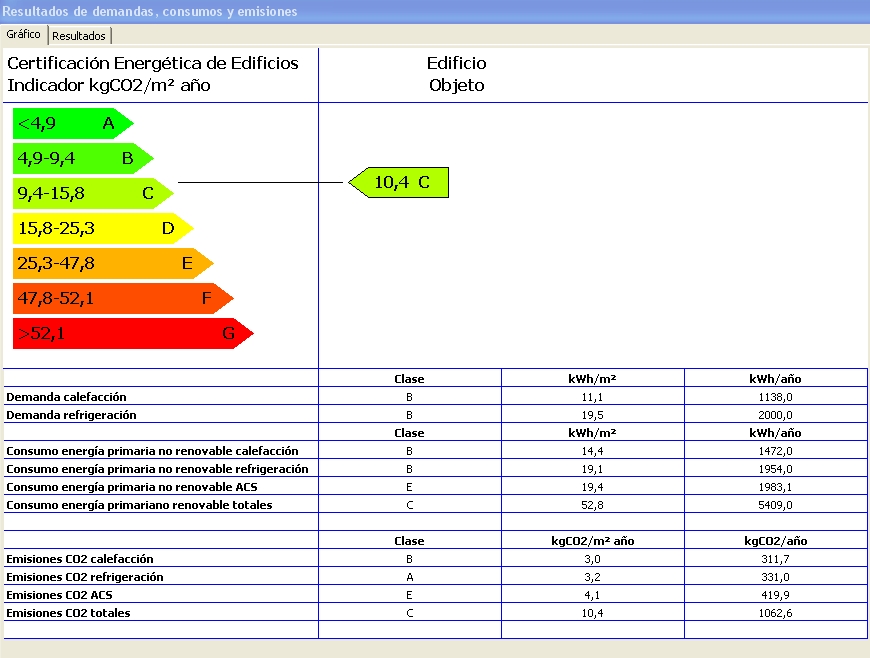 grafico demanda consumo calificacion energética lider calener hulc