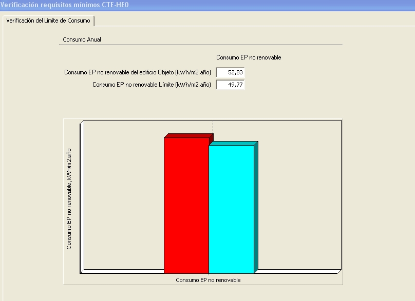 limitación consumo energía primaria no renovable