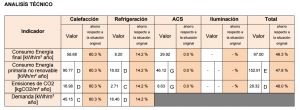 certificado energetico inversion ahorro información útil amortizar