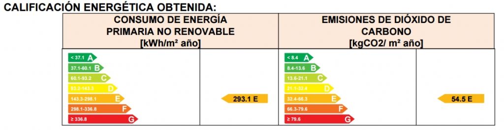 certificado energético calificación consumo emisiones energía