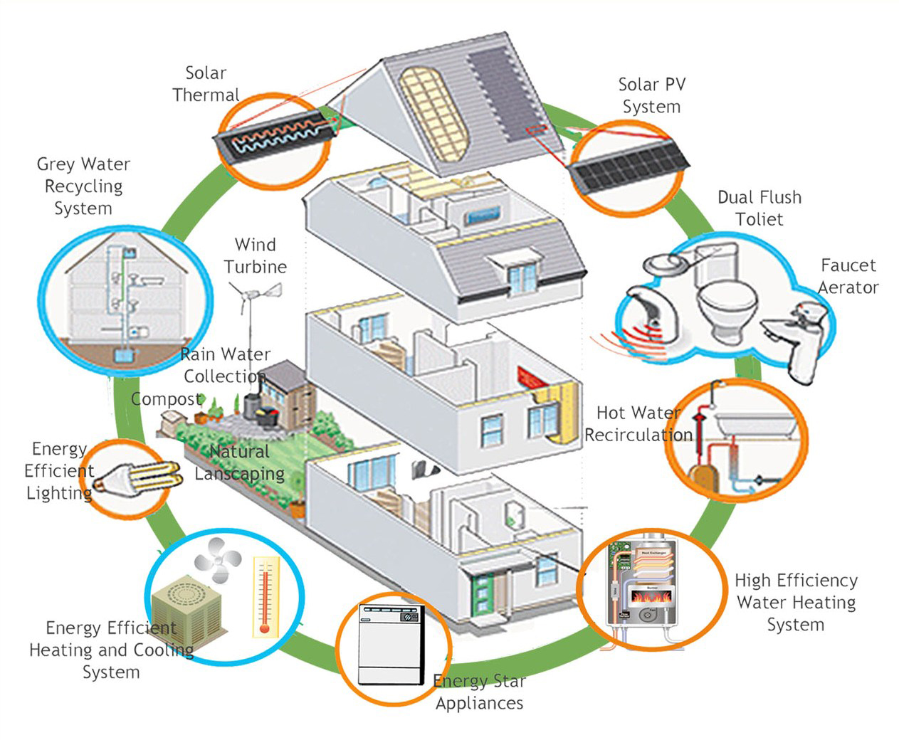 diseño reducir reciclar agua energía