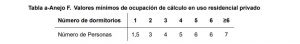 consumo diario de ACS dormitorios