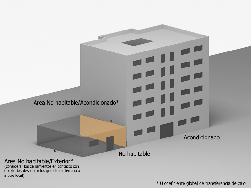 cerma muro contacto espacio no habitable