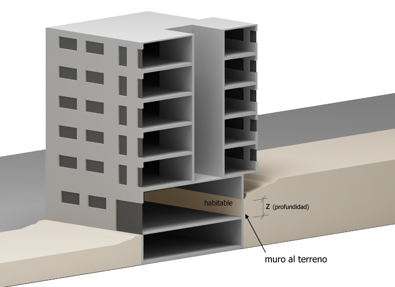 cerma muro contacto con terreno