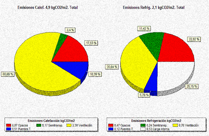 cerma resultados analisis emisiones certificado energetico