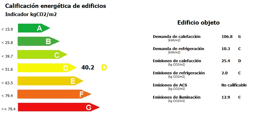 calificacion energetica local demanda emisiones de CO2