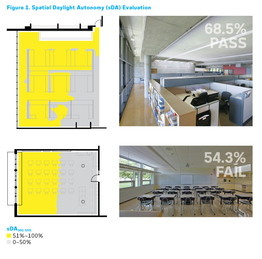 luz natural ahorro energia leed daylight