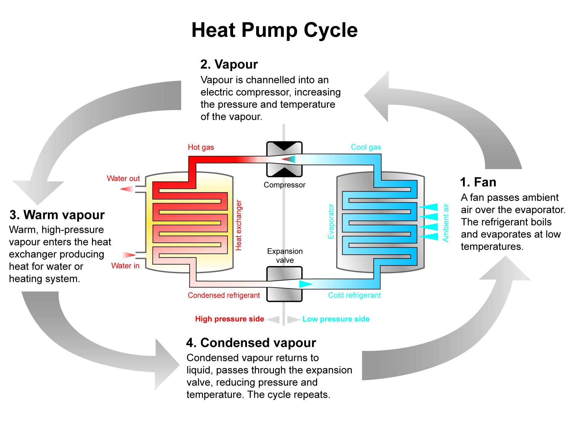 bomba de calor funcionamiento alta eficiencia energetica