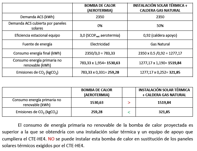 bomba de calor renovable paneles solares he4