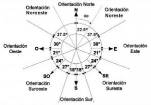 orientaciones cerma cte db he1