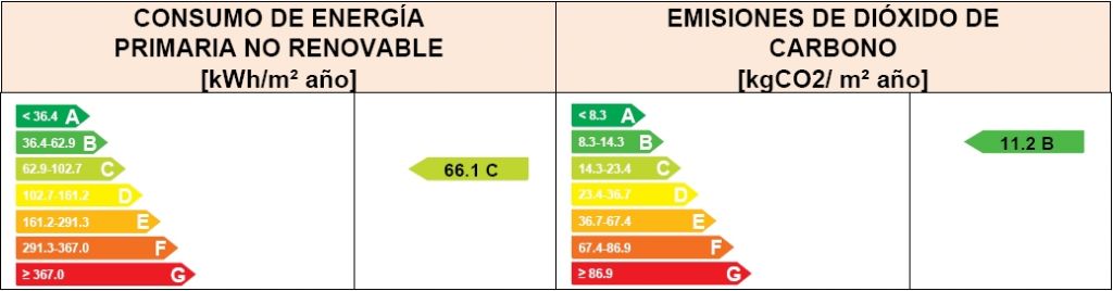 calificacion energetica obtenida anexo I certificado energetico