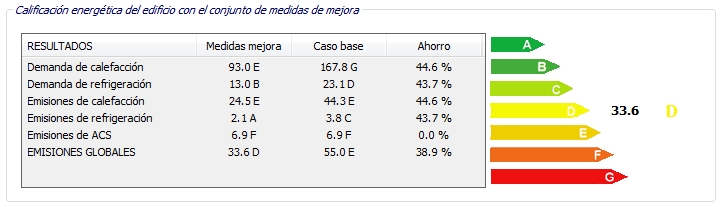 certificado energetico contenido minimo medidas mejora