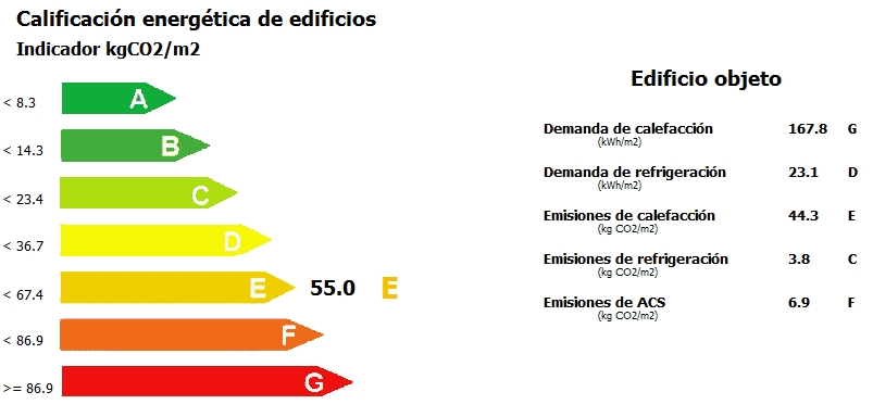 certificado energetico contenido minimo