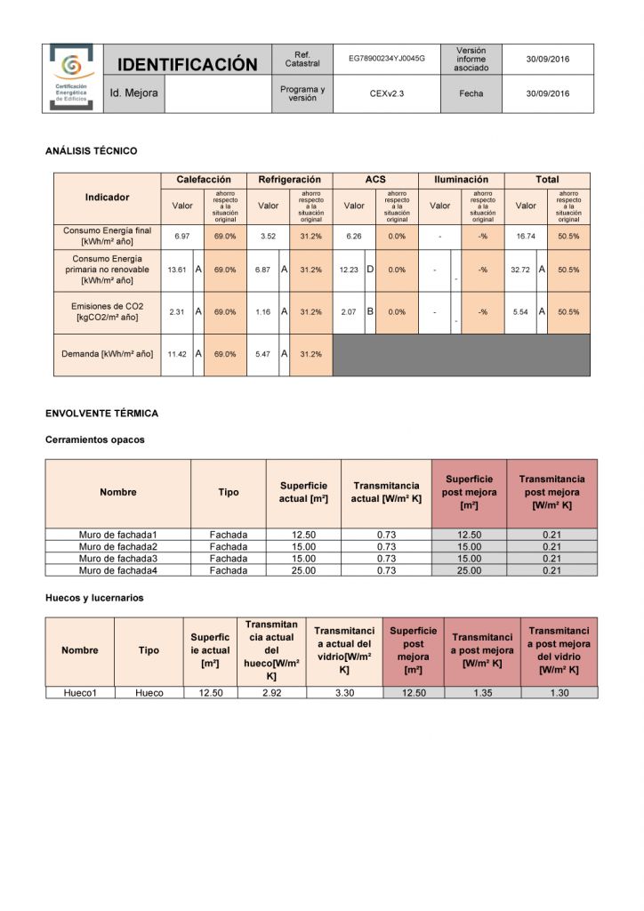 contenido mínimo del certificado energético informe medidas mejora