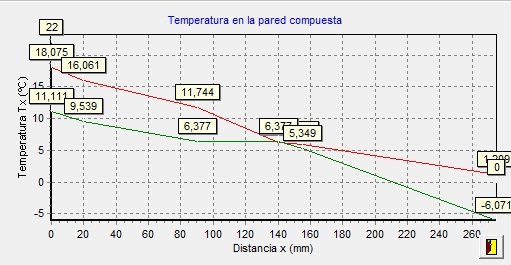 aislam calculo condensaciones temperatura capa