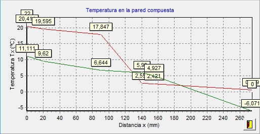 aislam condensaciones grafica temperaturas