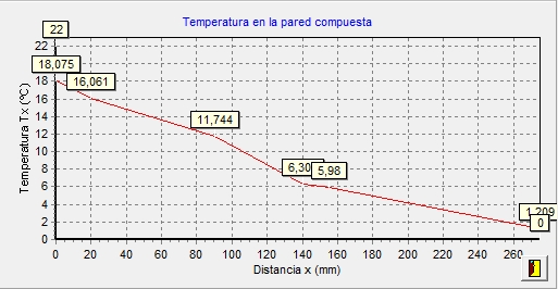 aislam grafica distribucion temperaturas