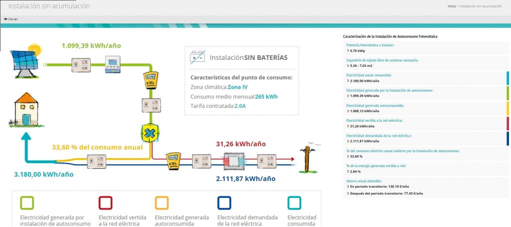 autoconsumo electrico coste instalacion autoconsumo.jpg