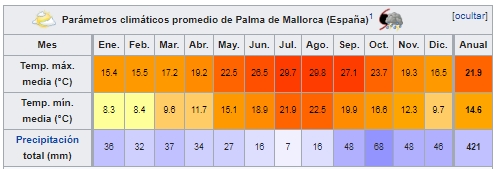 casas pasivas parámetros climáticos mediterráneo