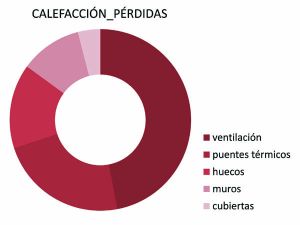 DB HS3 Calefacción pérdidas demanda calefaccion