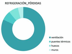 DB HS3 ventilación demanda refrigeración pérdidas