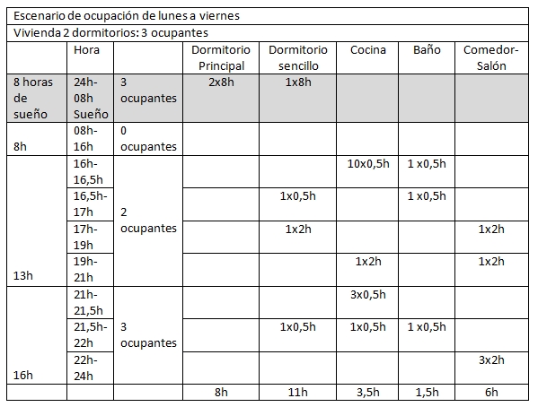 concentracion co2 escenario ocupacion ejemplo