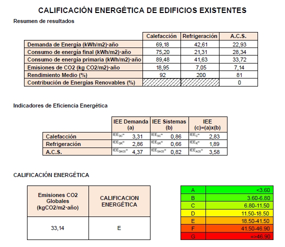 CE3 calificacion energetica