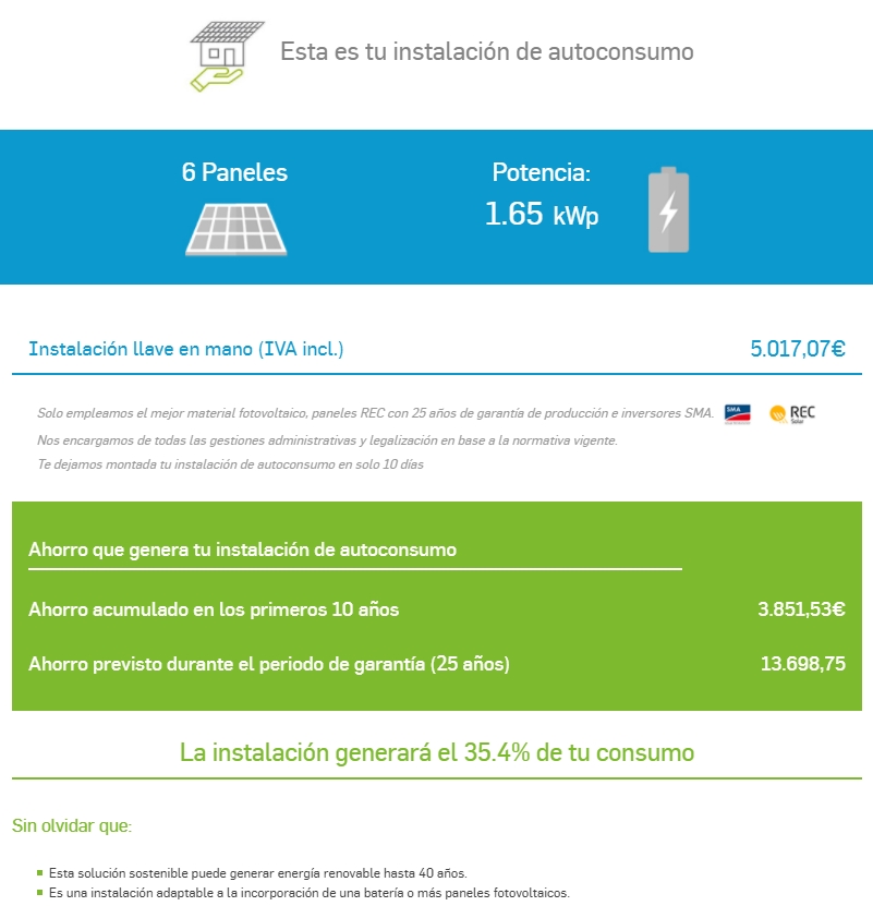 instalacion autoconsumo paneles potencia