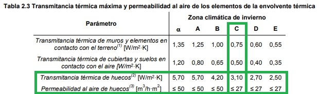 ventanas eficientes transmitancia permeabilidad