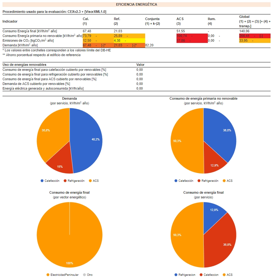 eficiencia energética vivienda Visor cte xml