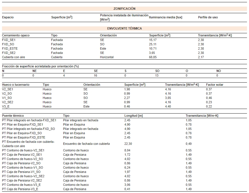 envolvente térmica vivienda Visor cte xml