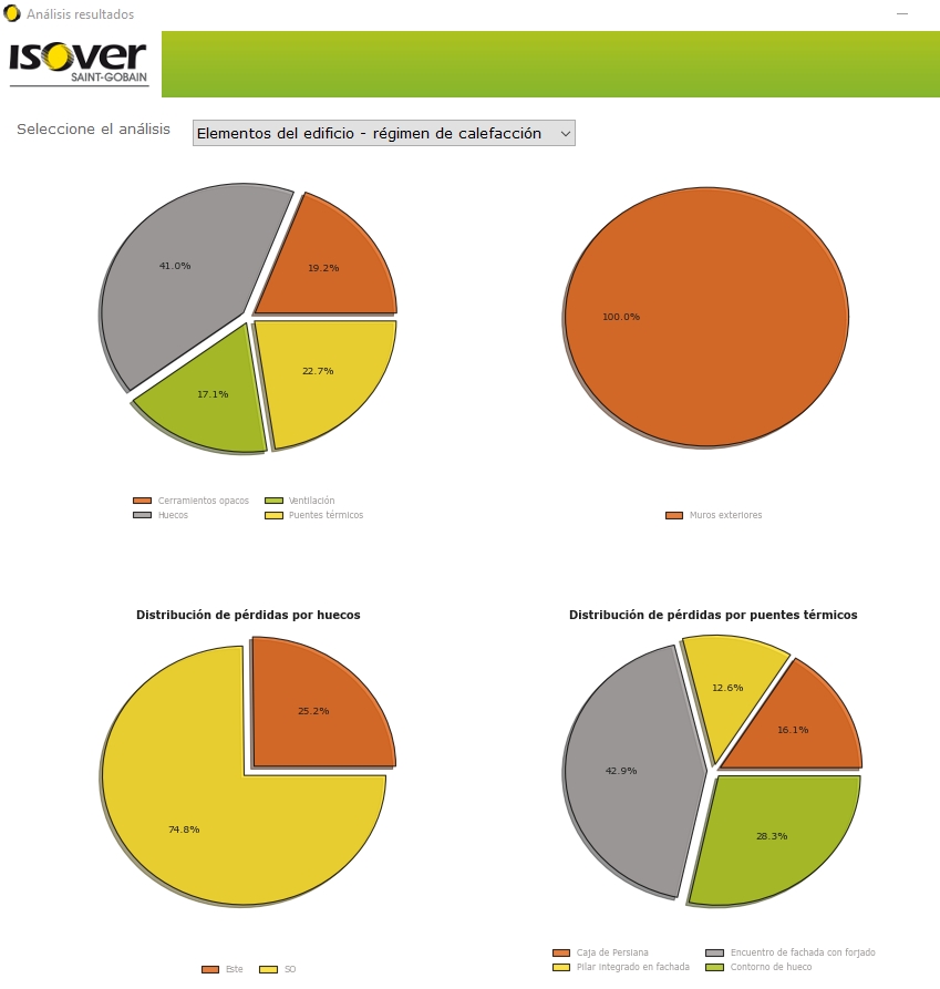 horro de energia calefacción distribucion