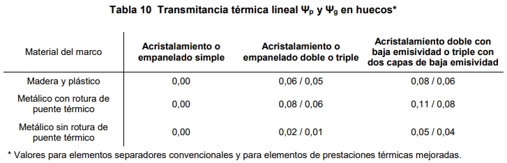 tabla 10 transmitancia térmica global U HE