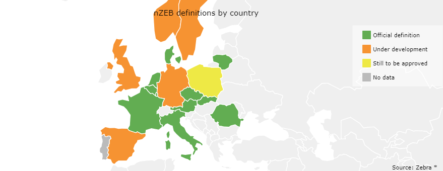Zebra2020 definición nZEB