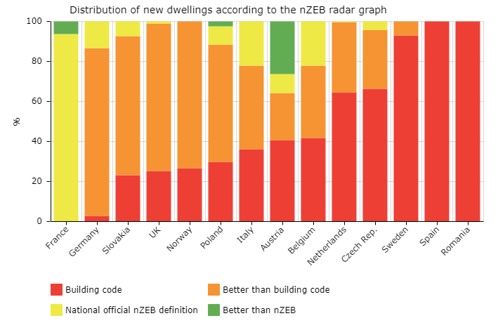 zebra2020 edificios consumo nulo energía países