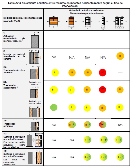 Ruido IEE aislamiento acústico estado final