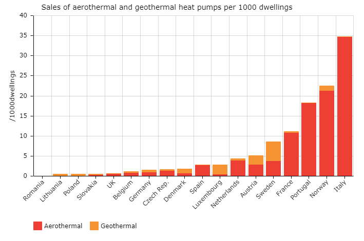 zebra2020 aerotermia geotermia