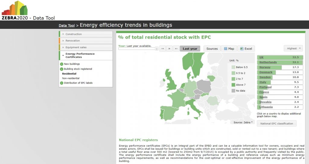 Zebra2020 certificados energeticos