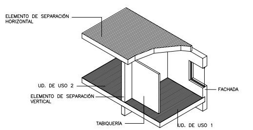 elementos recintos transmisión ruido prestaciones acusticas