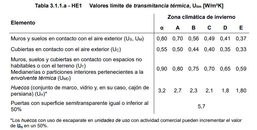 transmitancia termica de huecos U global tabla DB HE 2019