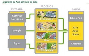 EPD flujo de ciclo de vida