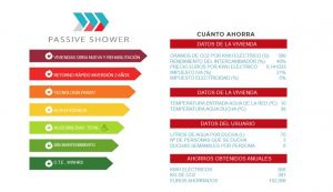 ahorrar agua passive shower