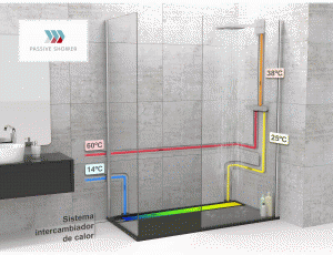 passive shower ahorrar agua