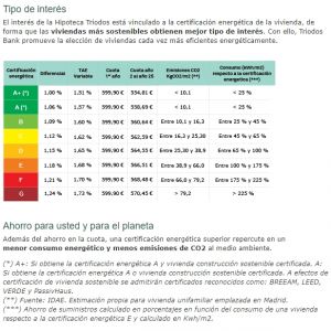 la hipoteca de eficiencia energética ecohipoteca