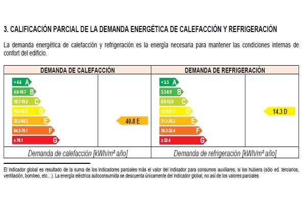 HE1 Demanda energética edificio