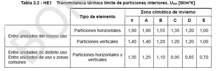 HE1 limitacion descompensaciones