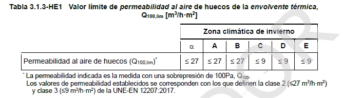 HE1 permeabilidad huecos