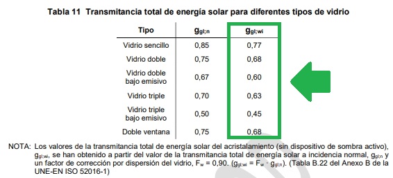 control solar q transmitancia energía solar vidrio