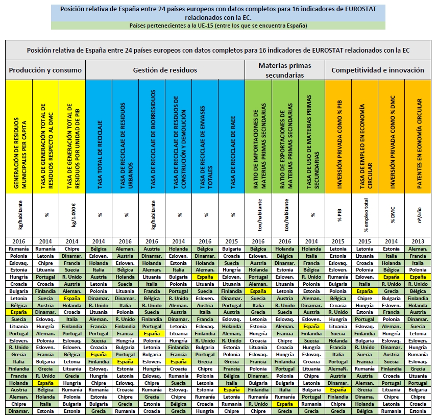 residuos de la construcción y demolición españa